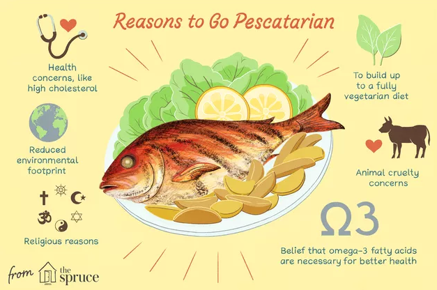 Reasons to Go Pescatarian from https://www.thespruceeats.com/what-is-a-pescatarian-3376817 by Maritsa Patrinos