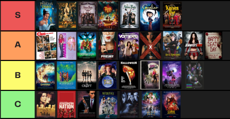 Everything I Watched in October: 31 Movies in 31 Days