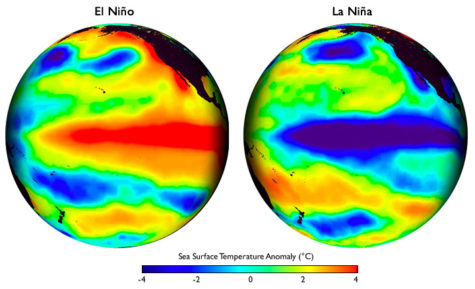 Patterns of sea surface temperature during El Niño and La Niña episodes